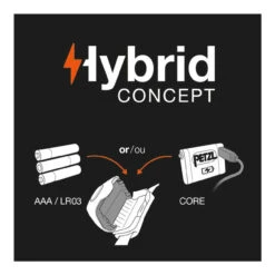 Petzl TIKKIDⓇ Headlamp -Sports Camping Shop A1 Petzl HYBRID CONCEPT diagram 73487.1646073454