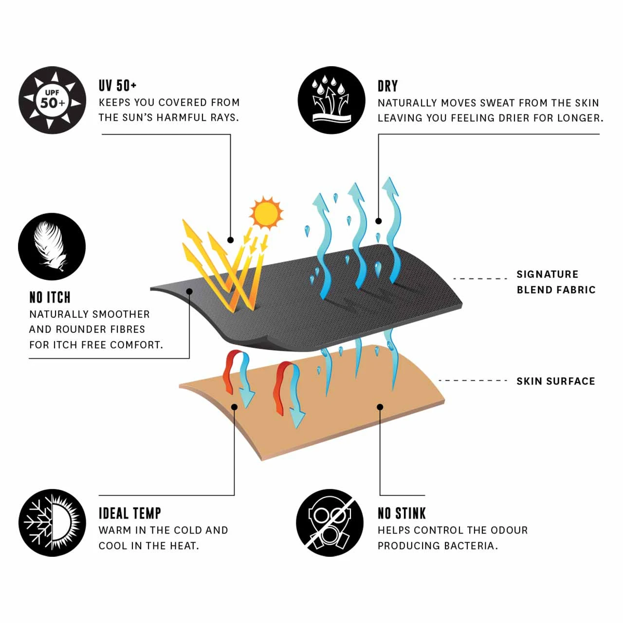 Le Bent Lightweight Base Layer Bottom - Women's 3 Le Bent Lightweight Base Layer Bottom - Women's