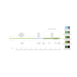 Scientific Anglers Sonar Titan Sink 2 / Sink 3 Fly Line