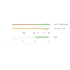 Scientific Anglers Mastery MPX Fly Line -Sports Camping Shop gpx vs mpx 36203.1588960782